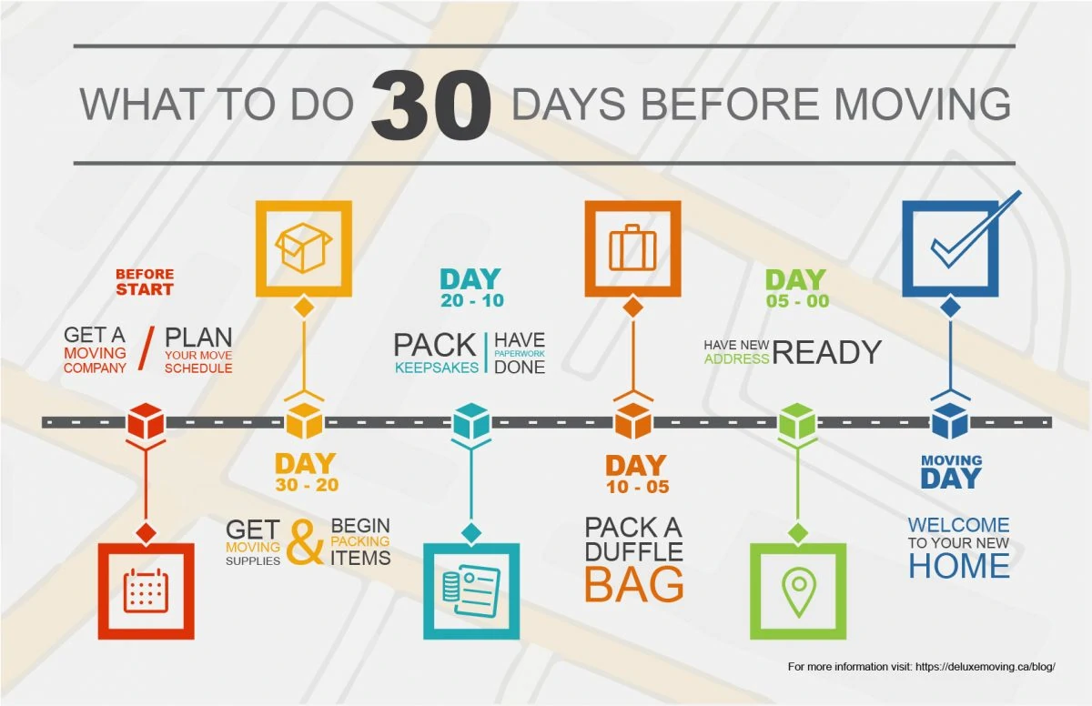 Info graphic with info on what to do before moving